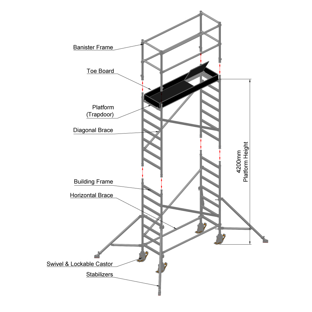 Aluminium Scaffolding – Narrow Span Tower – Series 7100
